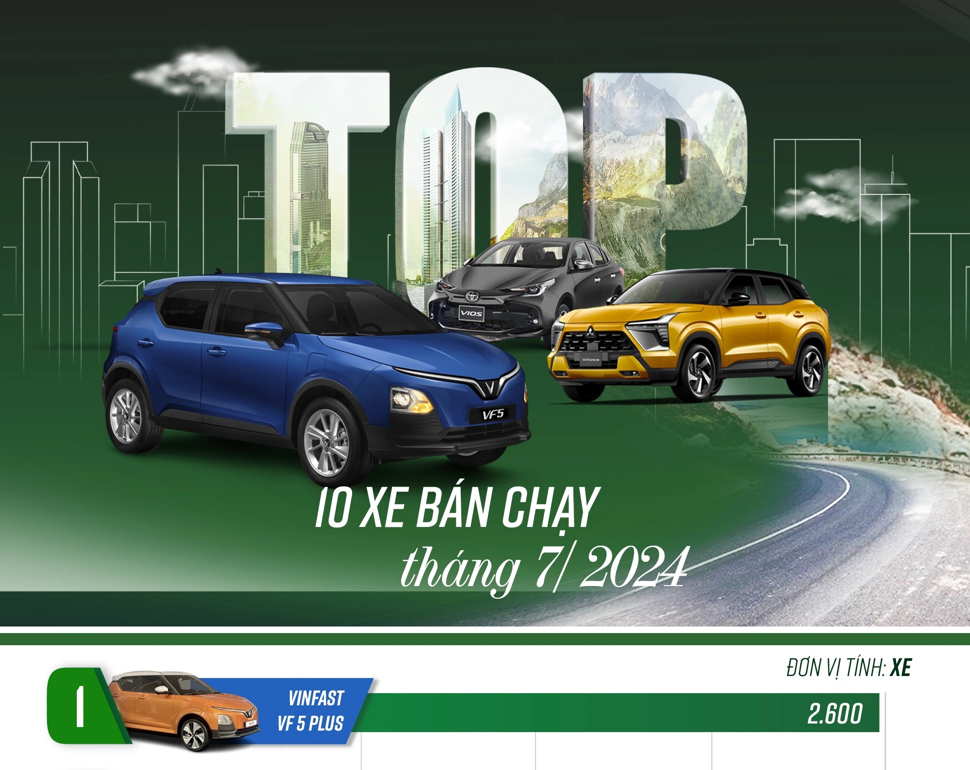 top10xet7